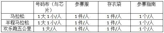 2025鄭開馬拉松領(lǐng)物指南 2025鄭開馬拉松領(lǐng)物指南