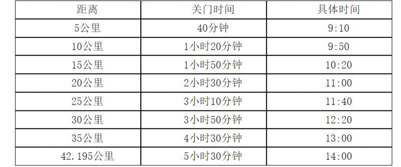 2025鄭開馬拉松競賽辦法（2）