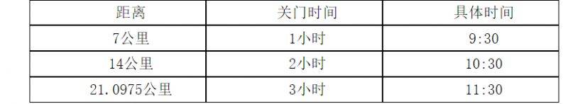 2025鄭開馬拉松競賽辦法