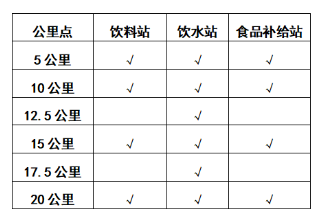 2025醉美寧強(qiáng)生態(tài)半程馬拉松 (賽事規(guī)程)（2）