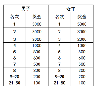 2025醉美寧強(qiáng)生態(tài)半程馬拉松 (賽事規(guī)程)（3）