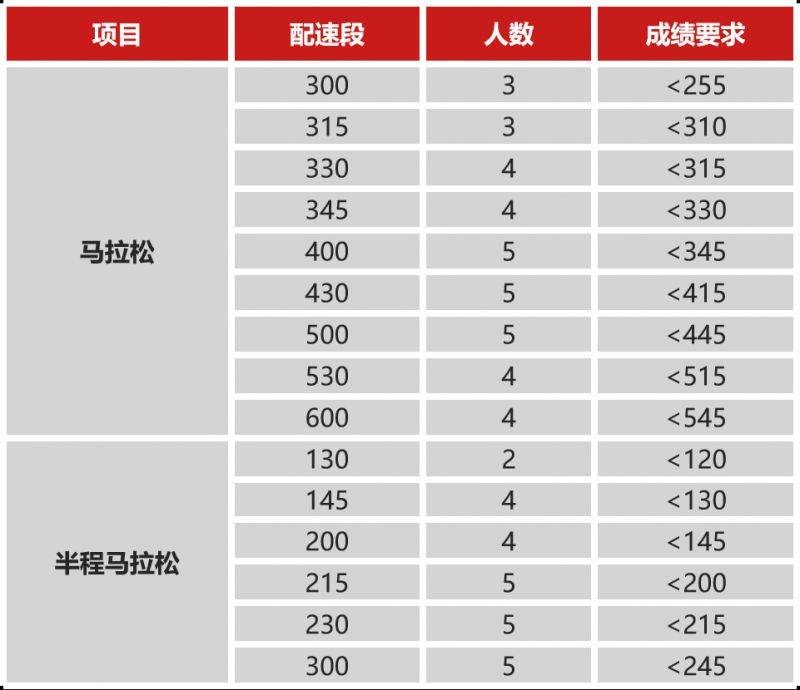2025南通馬拉松官方配速員招募報名指南