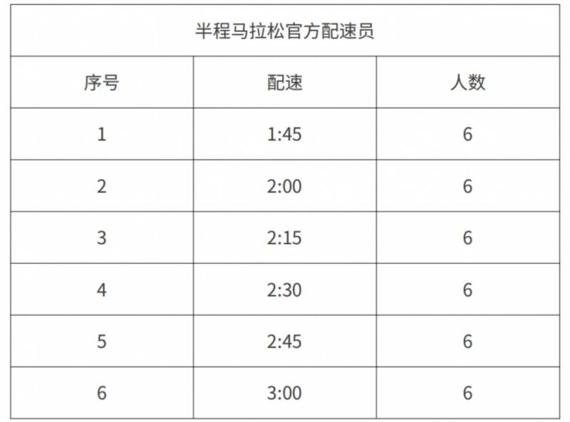 2025武漢空港半程馬拉松官方配速員招募條件要求