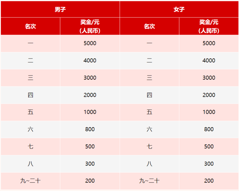 2025常州鐘樓半程馬拉松(賽事規(guī)程)(5) 2025常州鐘樓半程馬拉松(賽事規(guī)程)(5)