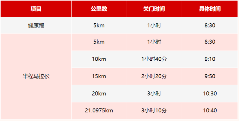2025常州鐘樓半程馬拉松(賽事規(guī)程)(3) 2025常州鐘樓半程馬拉松(賽事規(guī)程)(3)