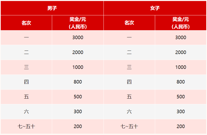 2025常州鐘樓半程馬拉松(賽事規(guī)程)(6) 2025常州鐘樓半程馬拉松(賽事規(guī)程)(6)