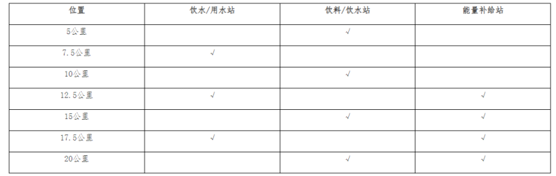 2025福州瑯岐半程馬拉松(賽事規(guī)程)（2）