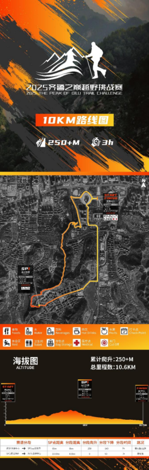 2025齊魯之巔國際越野挑戰(zhàn)賽(賽事規(guī)程)(3) 2025齊魯之巔國際越野挑戰(zhàn)賽(賽事規(guī)程)(3)