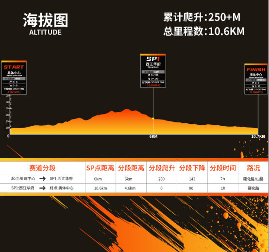 2025齊魯之巔國際越野挑戰(zhàn)賽(賽事規(guī)程)(7) 2025齊魯之巔國際越野挑戰(zhàn)賽(賽事規(guī)程)(7)
