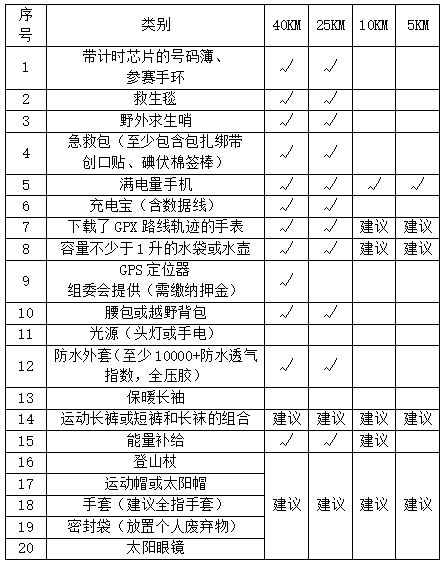 2025齊魯之巔國際越野挑戰(zhàn)賽(賽事規(guī)程)(9) 2025齊魯之巔國際越野挑戰(zhàn)賽(賽事規(guī)程)(9)