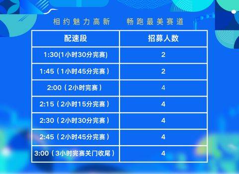 2025南昌鄱陽(yáng)湖半程馬拉松配速員招募（時(shí)間+條件+流程）