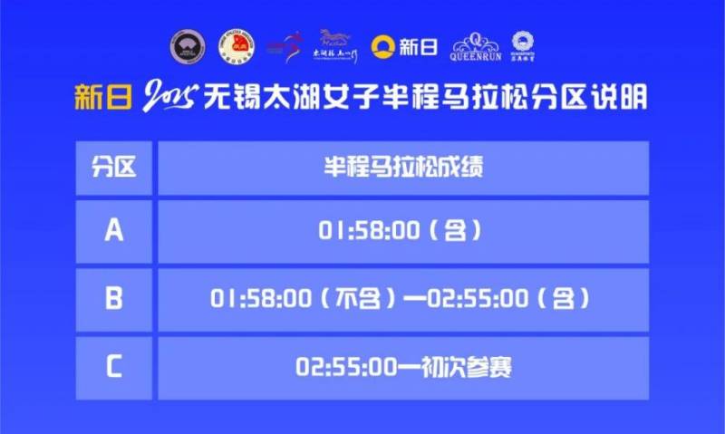 2025無錫太湖女子半程馬拉松賽事分區(qū)