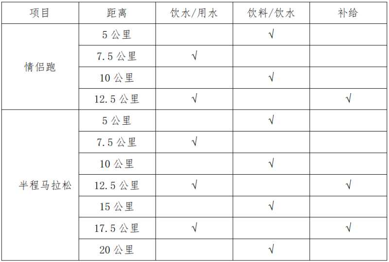 2025湖南長沙松雅湖女子半程馬拉松(賽事規(guī)程)（2）