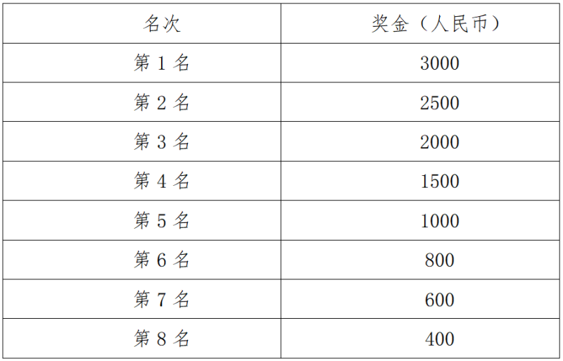2025湖南長沙松雅湖女子半程馬拉松(賽事規(guī)程)（4）