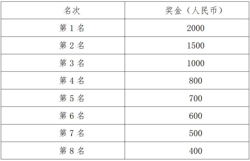 2025湖南長沙松雅湖女子半程馬拉松(賽事規(guī)程)（5）