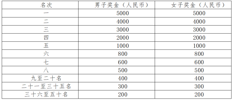2025康縣青龍山半程馬拉松(賽事規(guī)程)（2）