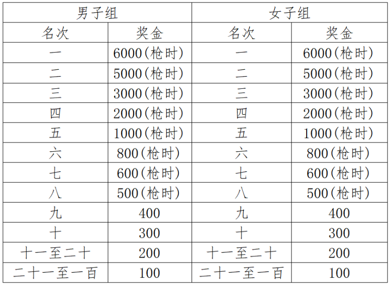 2025懷寧馬拉松(賽事規(guī)程) 2025懷寧馬拉松(賽事規(guī)程)