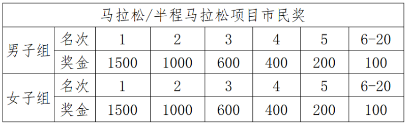 2025懷寧馬拉松(賽事規(guī)程)(3) 2025懷寧馬拉松(賽事規(guī)程)(3)