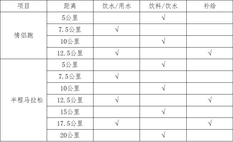2025長沙松雅湖女子半程馬拉松競賽規(guī)程(路線+時(shí)間+報(bào)名)(3) 2025長沙松雅湖女子半程馬拉松競賽規(guī)程(路線+時(shí)間+報(bào)名)(3)