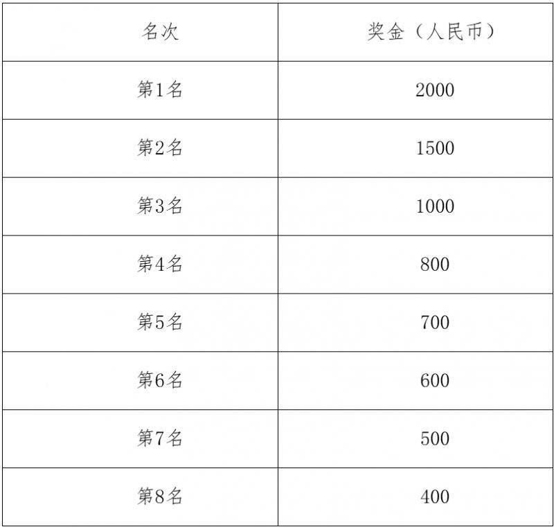 2025長沙松雅湖女子半程馬拉松競賽規(guī)程(路線+時(shí)間+報(bào)名)(6) 2025長沙松雅湖女子半程馬拉松競賽規(guī)程(路線+時(shí)間+報(bào)名)(6)