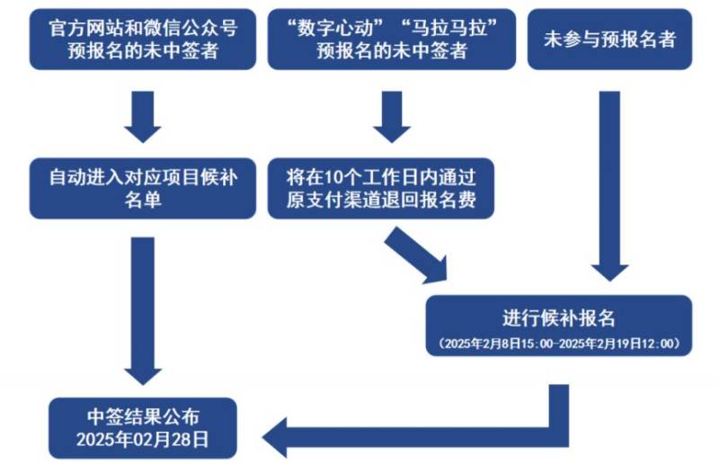 2025青島馬拉松哪些人可以候補報名？