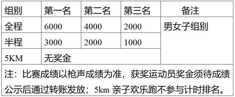 “大美隴川”2025年戶撒花海馬拉松(賽事規(guī)程)