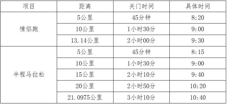 2025長沙松雅湖女子半程馬拉松關(guān)門時(shí)間