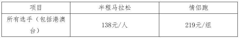 2025長沙女子半程馬拉松報名指南（時間＋入口＋費用）