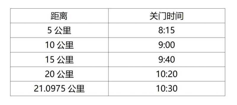 2025上海黃浦半程馬拉松競賽規(guī)程(2) 2025上海黃浦半程馬拉松競賽規(guī)程(2)
