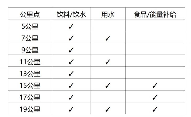 2025上海黃浦半程馬拉松競賽規(guī)程(3) 2025上海黃浦半程馬拉松競賽規(guī)程(3)