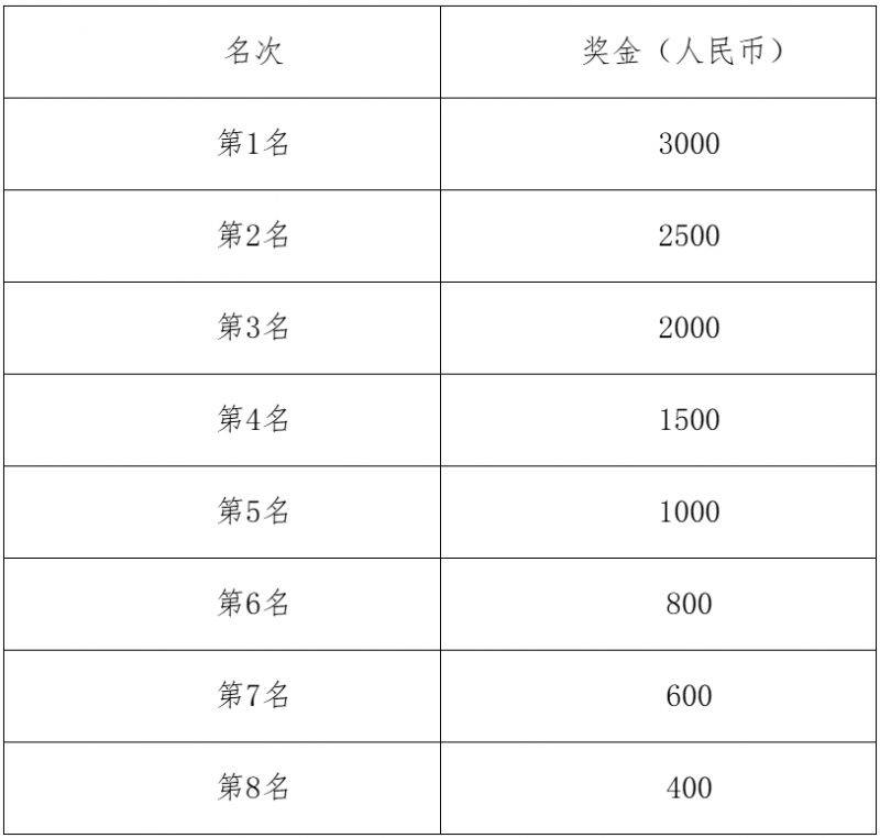 長沙2025松雅湖女子半程馬拉松獎金多少錢？