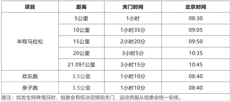 2025首屆上海灣區(qū)半程馬拉松參賽攻略（報(bào)名時(shí)間+比賽路線+報(bào)名費(fèi)+賽事獎(jiǎng)金）（4）