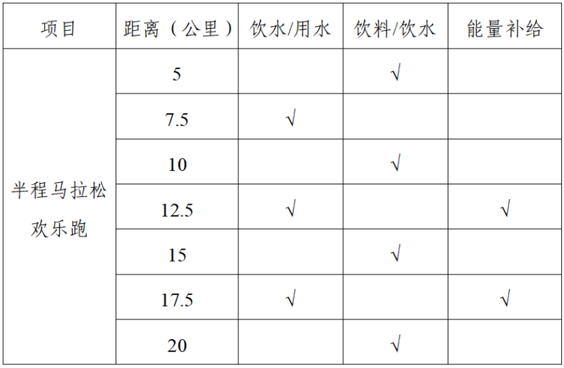 2025新縣半程馬拉松(賽事規(guī)程)(2) 2025新縣半程馬拉松(賽事規(guī)程)(2)