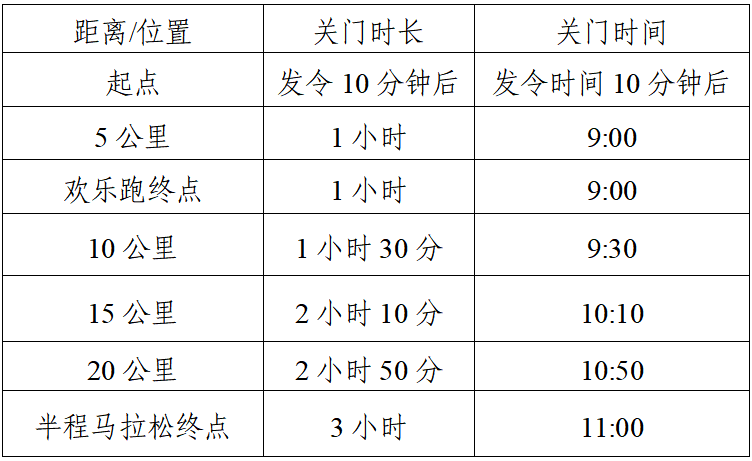 2025新縣半程馬拉松(賽事規(guī)程) 2025新縣半程馬拉松(賽事規(guī)程)