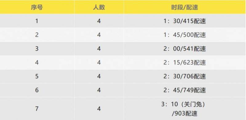 2025楊凌農(nóng)科城馬拉松官方配速員招募(2) 2025楊凌農(nóng)科城馬拉松官方配速員招募(2)