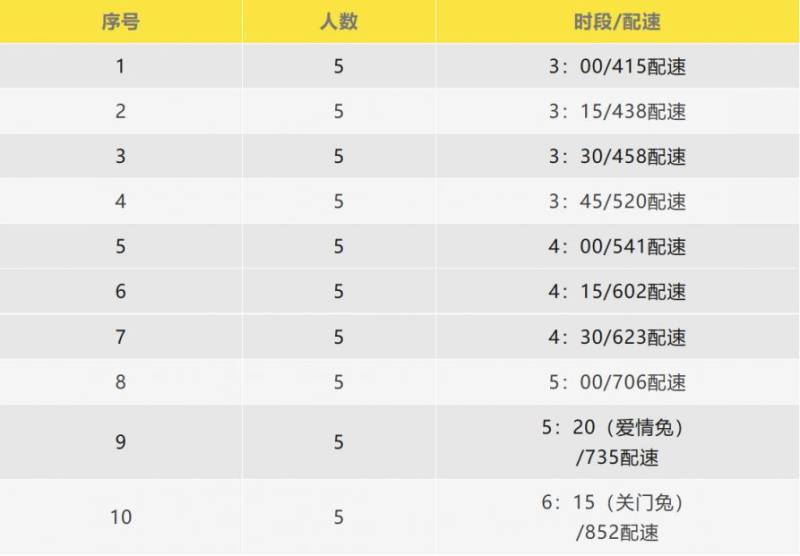 2025楊凌農(nóng)科城馬拉松官方配速員招募 2025楊凌農(nóng)科城馬拉松官方配速員招募