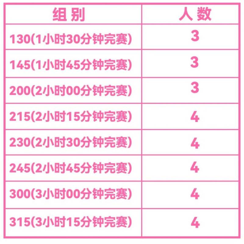 2025無(wú)錫陽(yáng)山半程馬拉松官方配速員招募(數(shù)量+條件) 2025無(wú)錫陽(yáng)山半程馬拉松官方配速員招募(數(shù)量+條件)