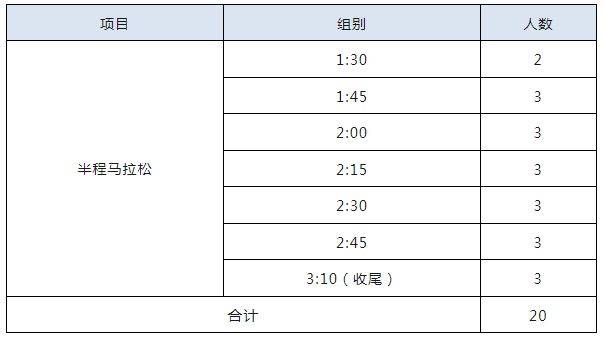 2025蘇州陽(yáng)澄湖半程馬拉松官方配速員招募人數(shù) 2025蘇州陽(yáng)澄湖半程馬拉松官方配速員招募人數(shù)