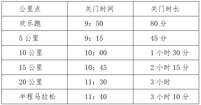 2025牟平海島櫻花半程馬拉松(賽事規(guī)程)（2）