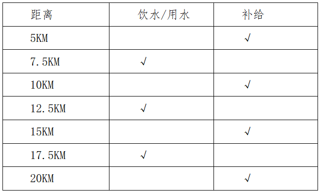 2025牟平海島櫻花半程馬拉松(賽事規(guī)程)（3）