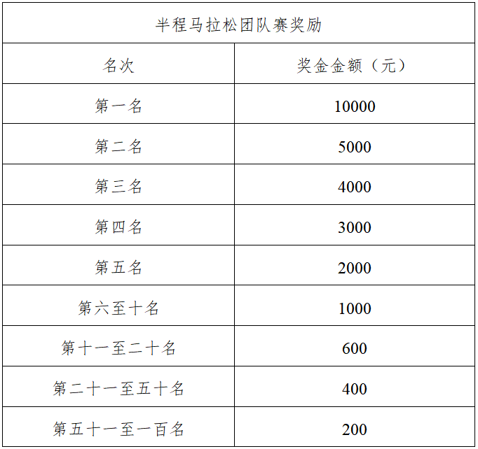2025牟平海島櫻花半程馬拉松(賽事規(guī)程)（5）