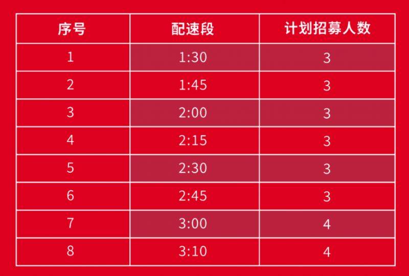 2025常州鐘樓半程馬拉松配速員招募報名官網(wǎng)(2) 2025常州鐘樓半程馬拉松配速員招募報名官網(wǎng)(2)