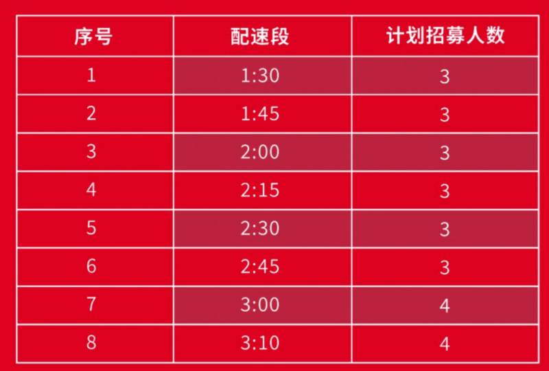 2025常州鐘樓半程馬拉松配速員招募公告(最新) 2025常州鐘樓半程馬拉松配速員招募公告(最新)