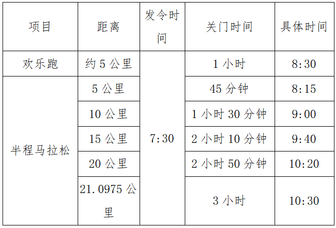 2025連南半程馬拉松(賽事規(guī)程) 2025連南半程馬拉松(賽事規(guī)程)