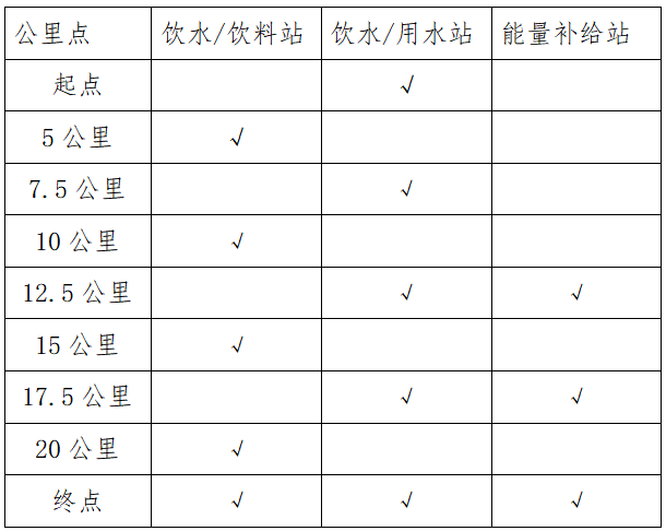 2025連南半程馬拉松(賽事規(guī)程)(2) 2025連南半程馬拉松(賽事規(guī)程)(2)