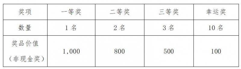 2025南通啟東馬拉松暨首屆張謇馬拉松獎金有多少？（3）