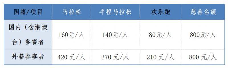 2025南通啟東首屆張謇馬拉松報(bào)名費(fèi)是多少？