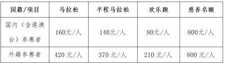 南通啟東首屆張謇馬拉松競賽規(guī)程2025