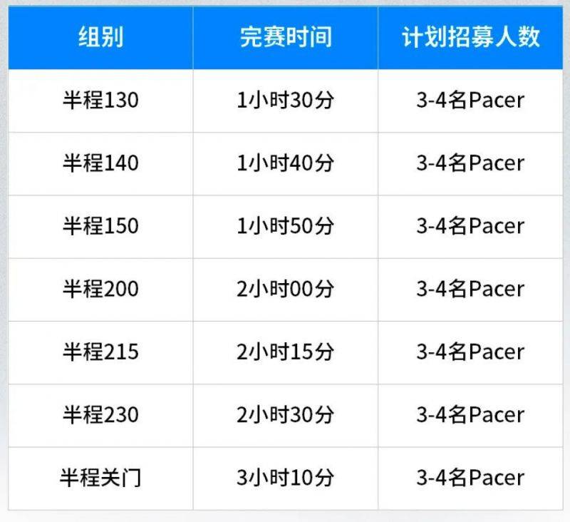 溫州2025樂(lè)清半程馬拉松配員招募報(bào)名安排（時(shí)間+條件）
