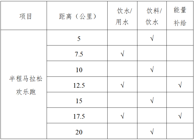 2025枝江女子半程馬拉松(賽事規(guī)程)(2) 2025枝江女子半程馬拉松(賽事規(guī)程)(2)